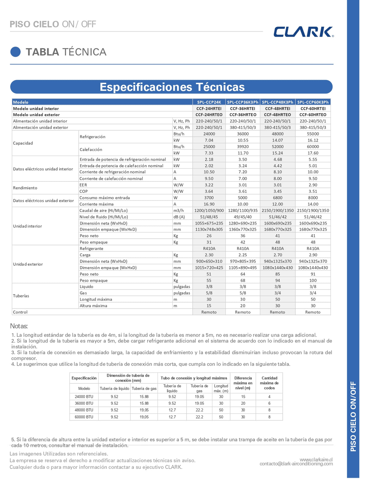Aire Acondicionado Piso-Cielo Clark 60.000btu On/Off (380V)