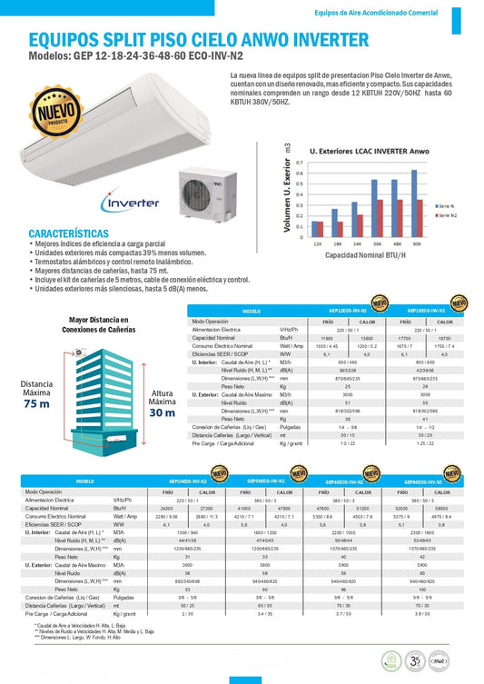Aire Acondicionado Piso-Cielo Clark 60.000btu Inverter (380V)